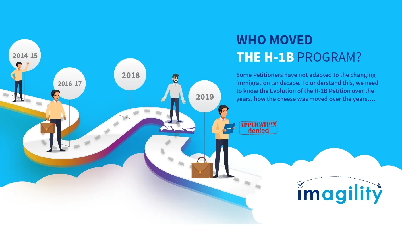 Who Moved the H 1B Program 1400x800 1
