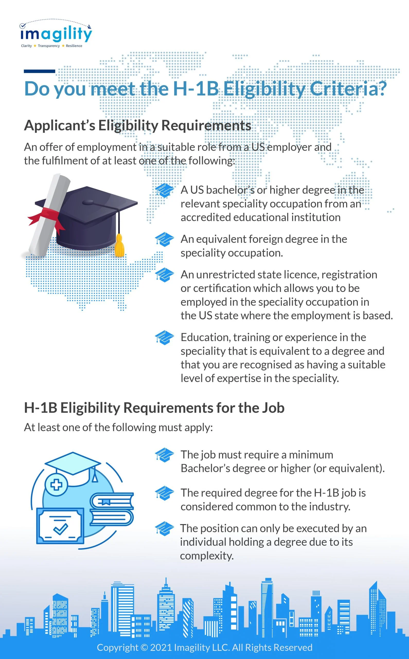 Do you meet the H 1B Eligibility Criteria images scaled