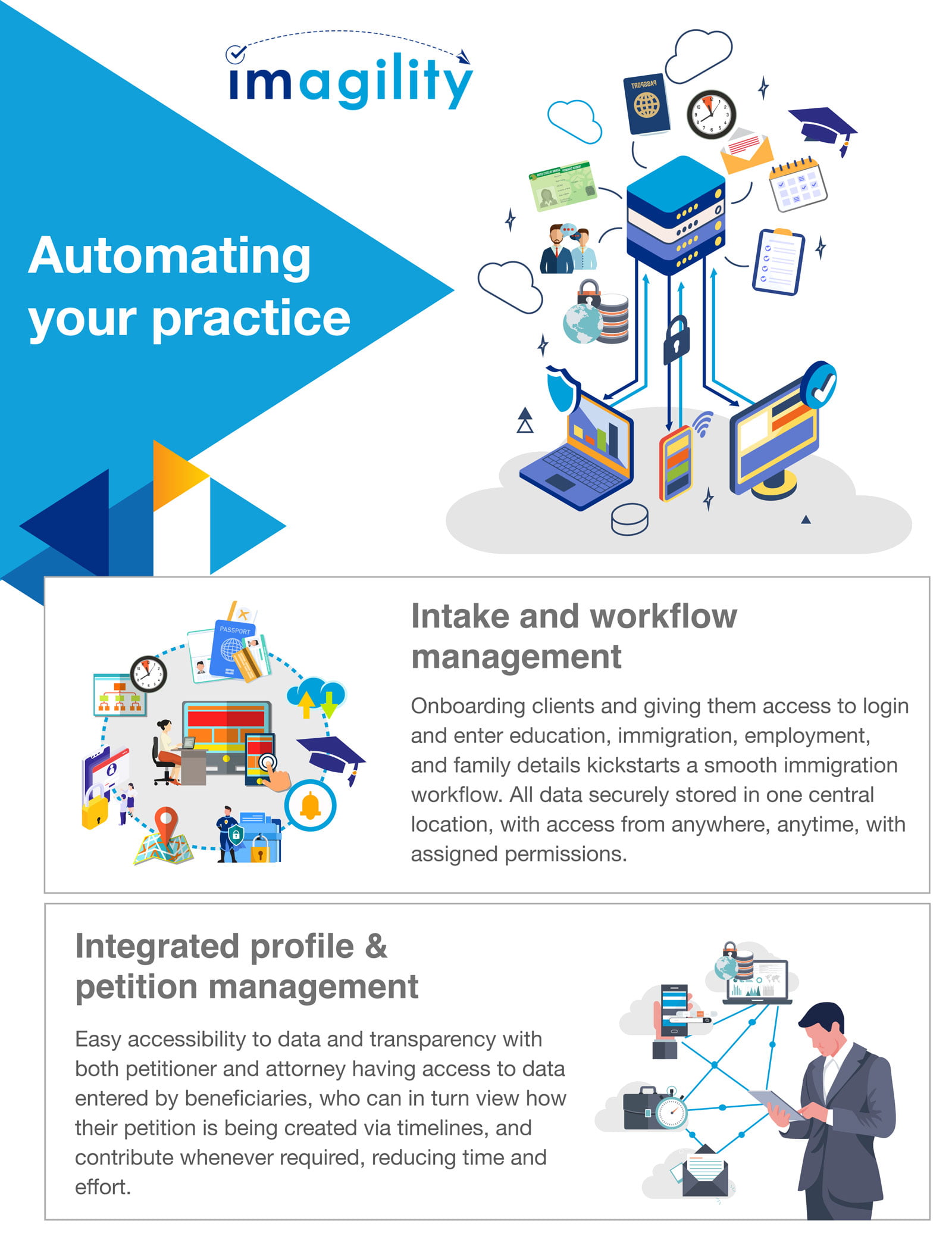 immigration software