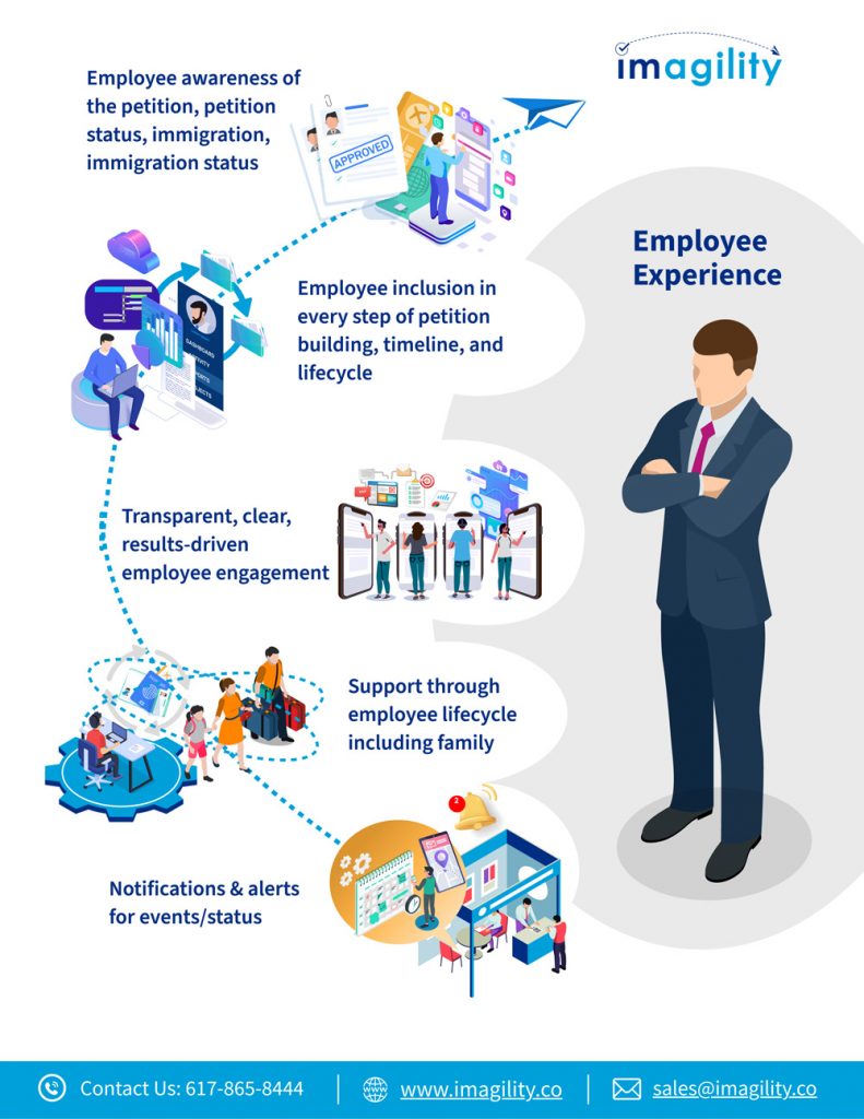 Employee Experience Imagility Employee Experience Imagility