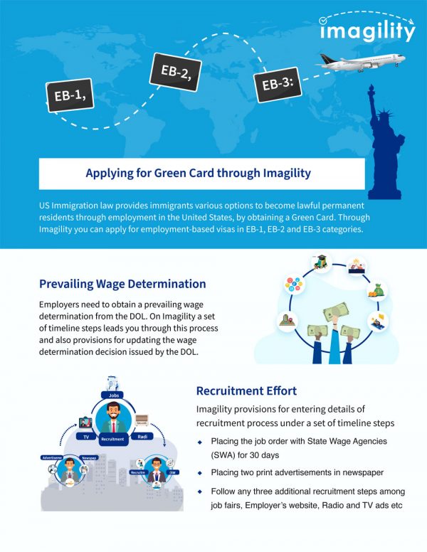 Applying for Green Card through Imagility | Immigration Software