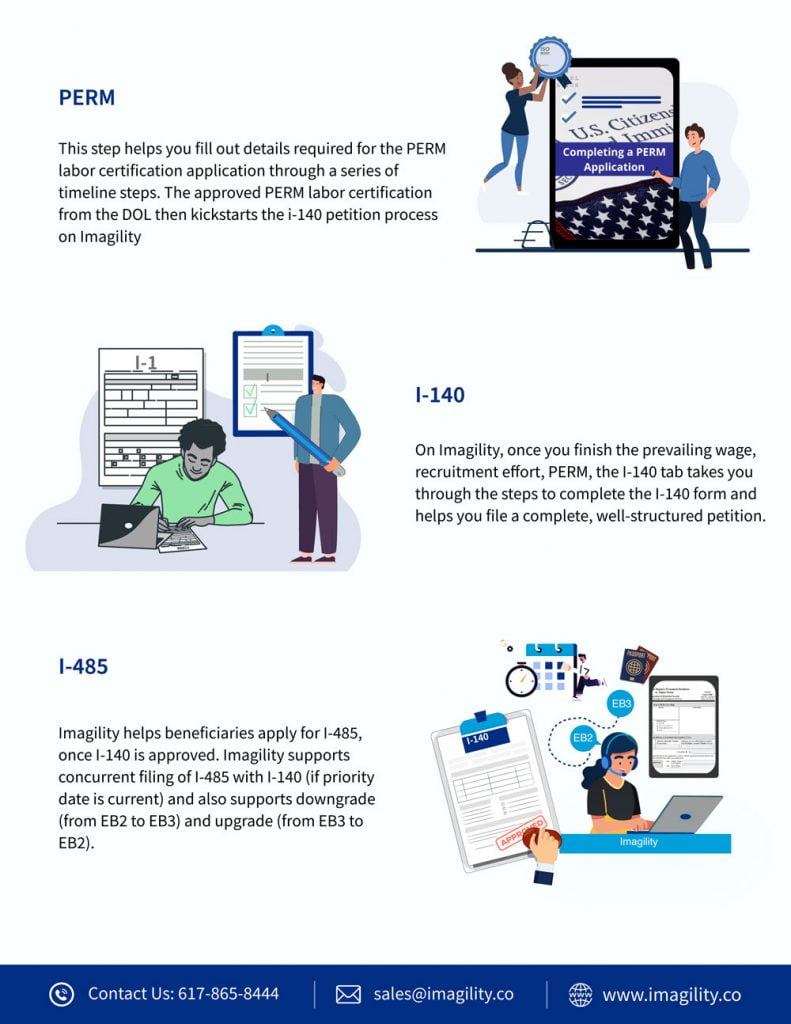 Applying for Green Card through Imagility | Immigration Software