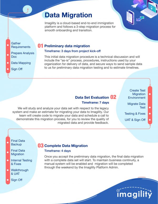 Standard Data Migration | Imagility Immigration Software