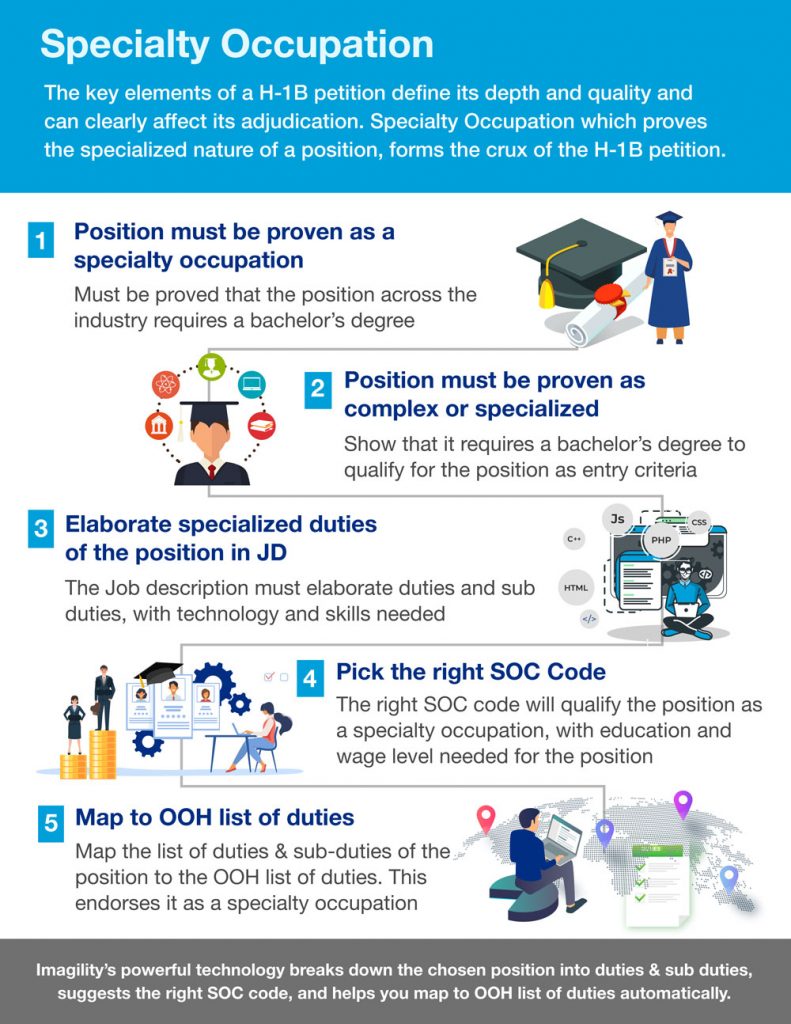 Specialty Occupation Imagility Immigration Software