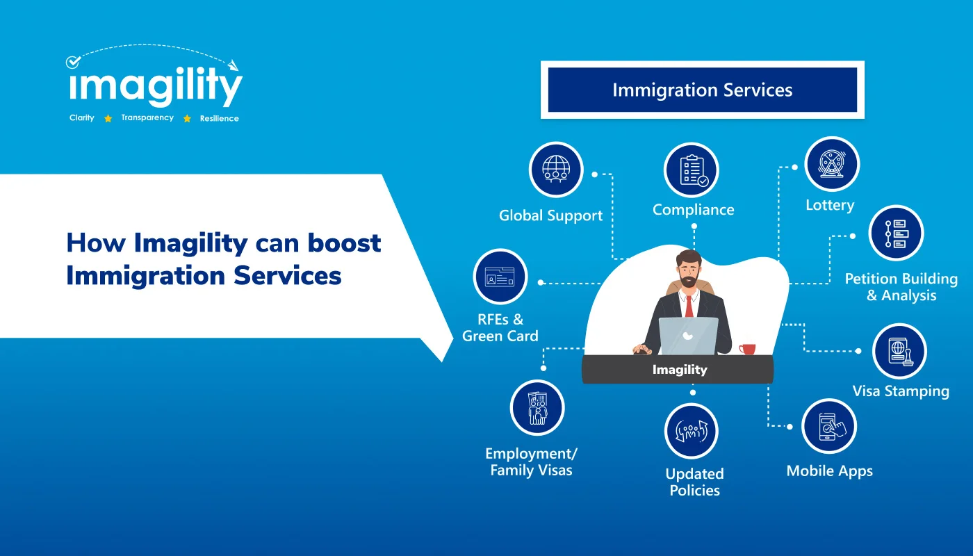 Imagility can Boost Immigration Services
