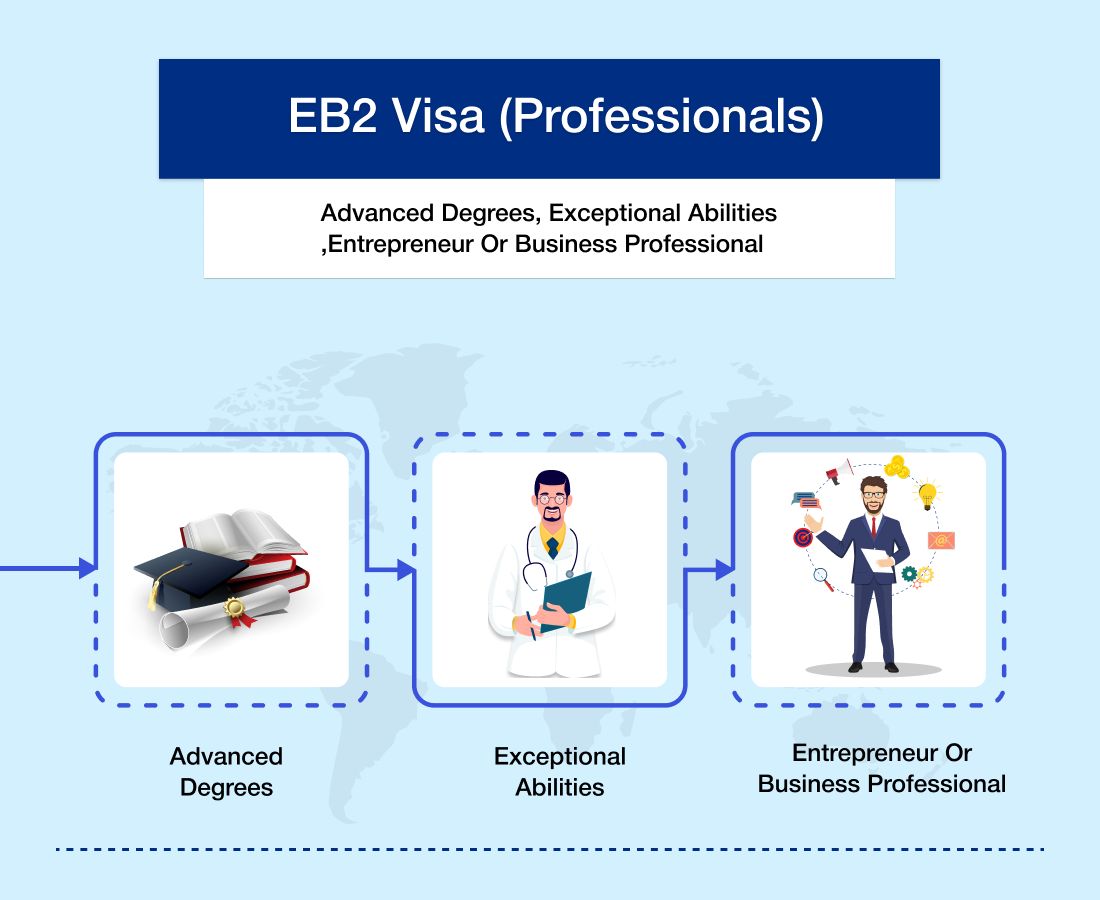 EB2 Visas for Aliens with Advanced Degrees or Exceptional Ability