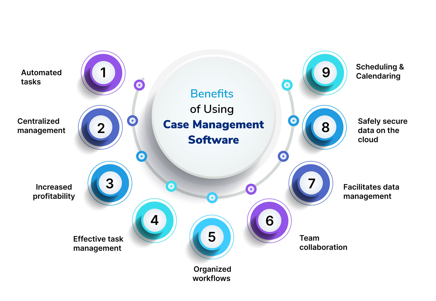 Benefits Of Using Case Management Software Imagility