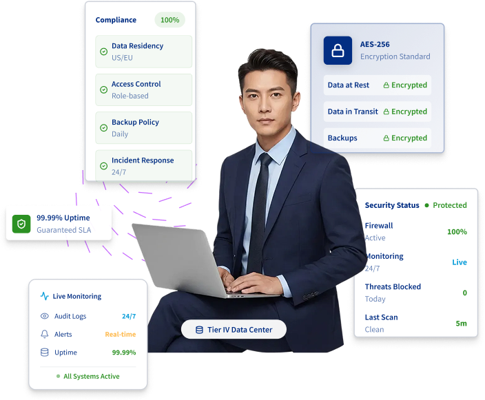 Security & Compliance