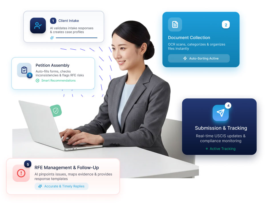 immigration software