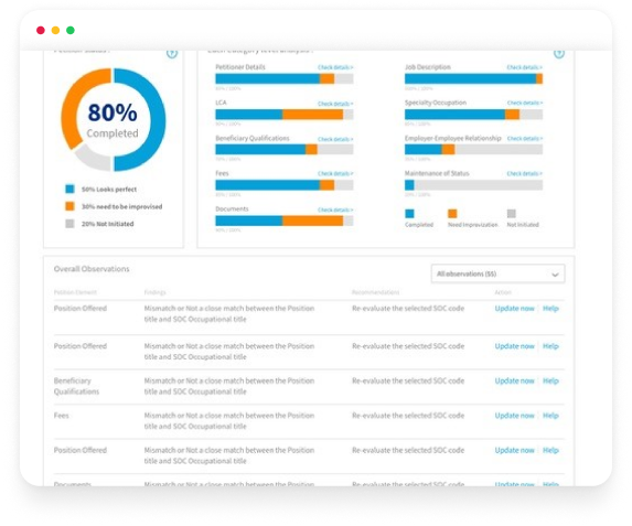 ai powered petition12