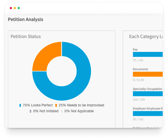 ai powered petition2