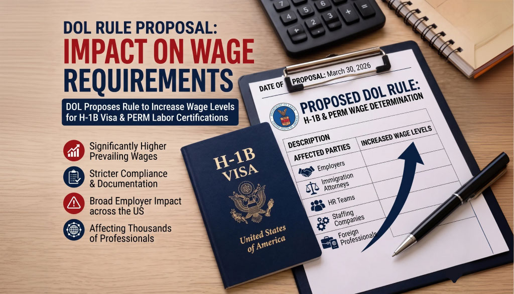 DOL Proposes Rule to Increase Wage Levels for H 1B Visa & PERM Labor Certifications