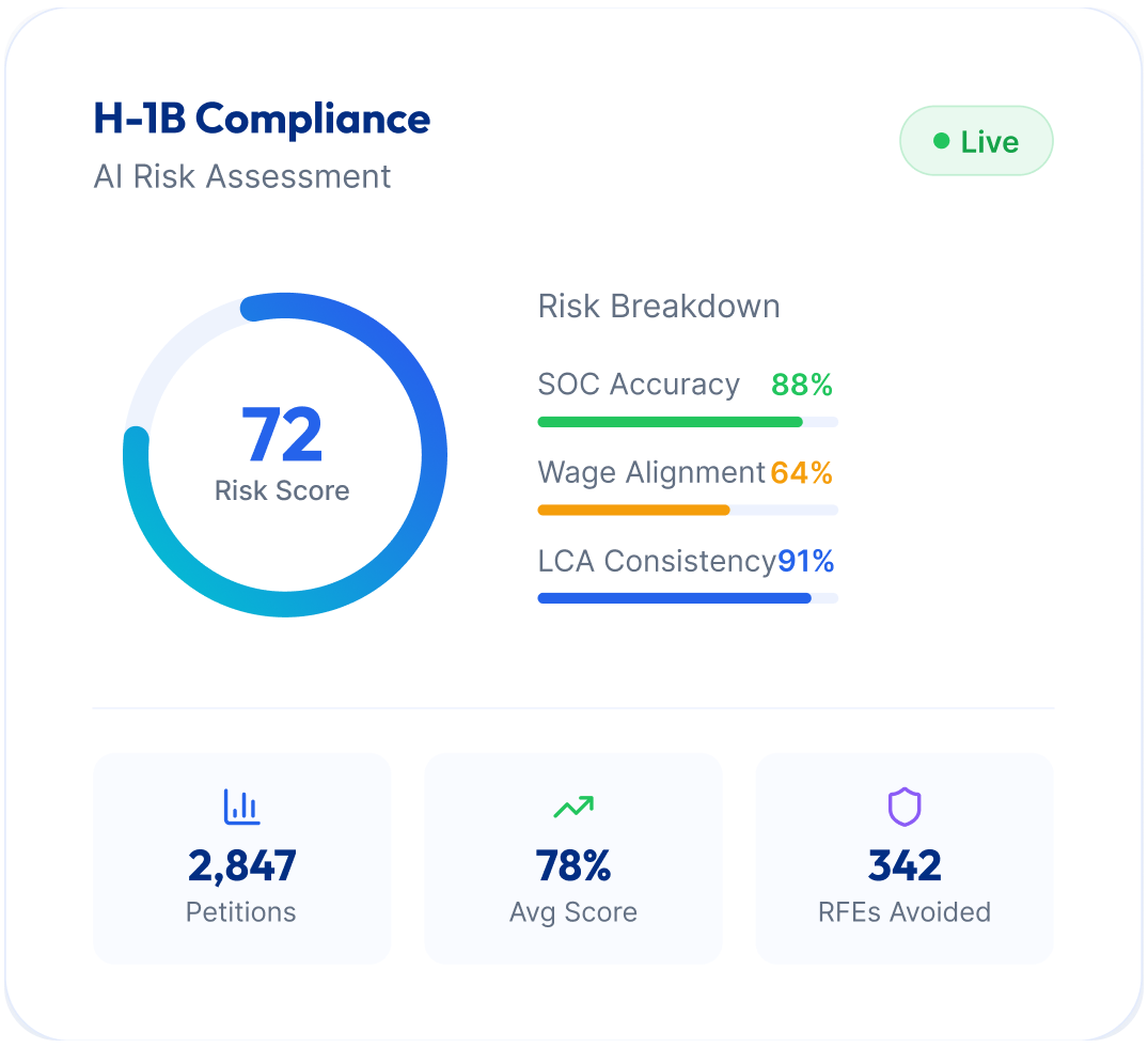 h 1b